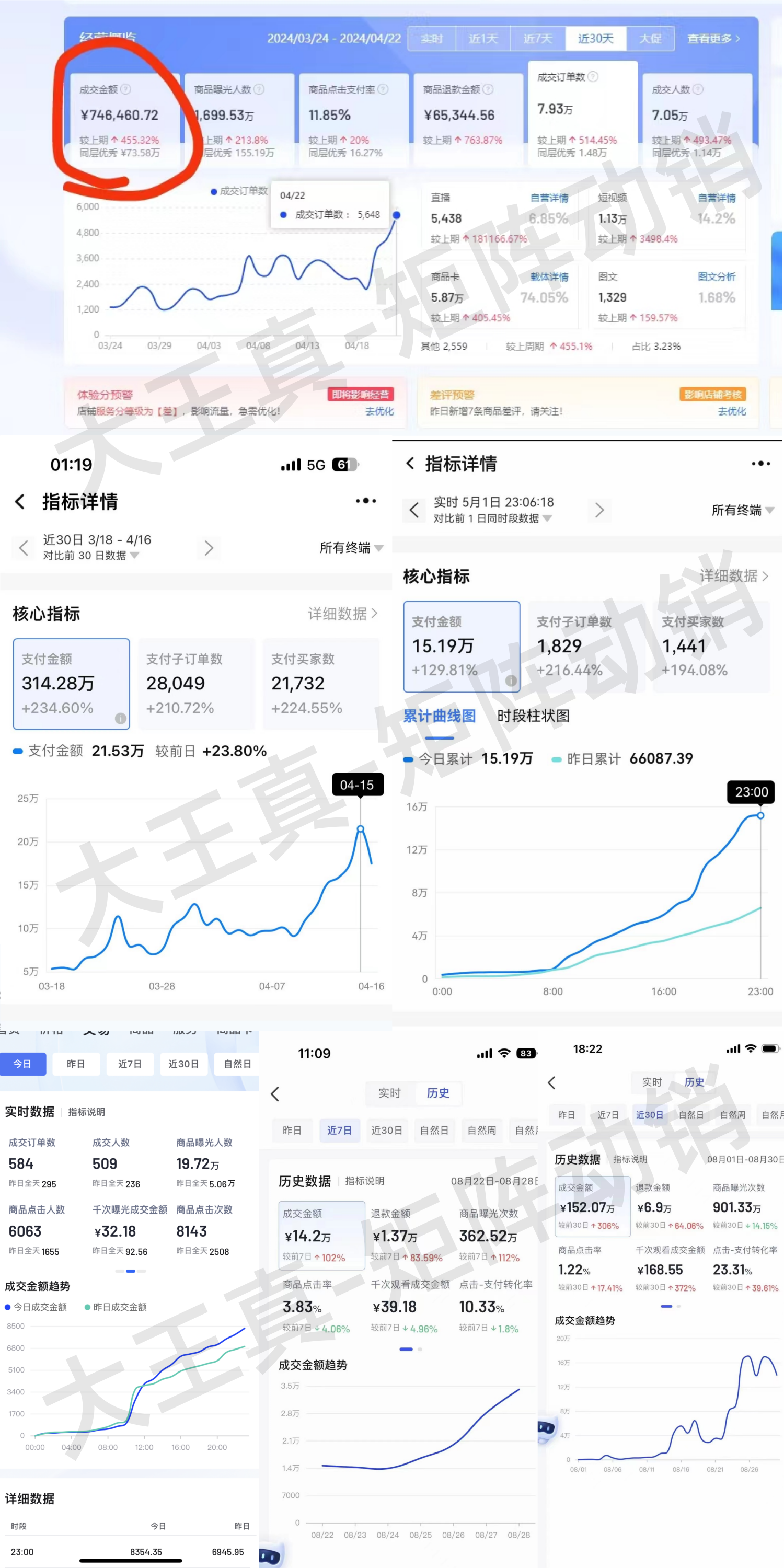 抖店商品卡几十万流量打造实操