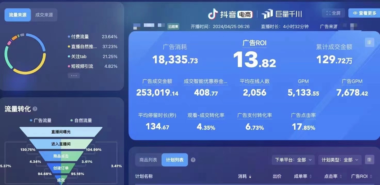 高投产千川投流系统课