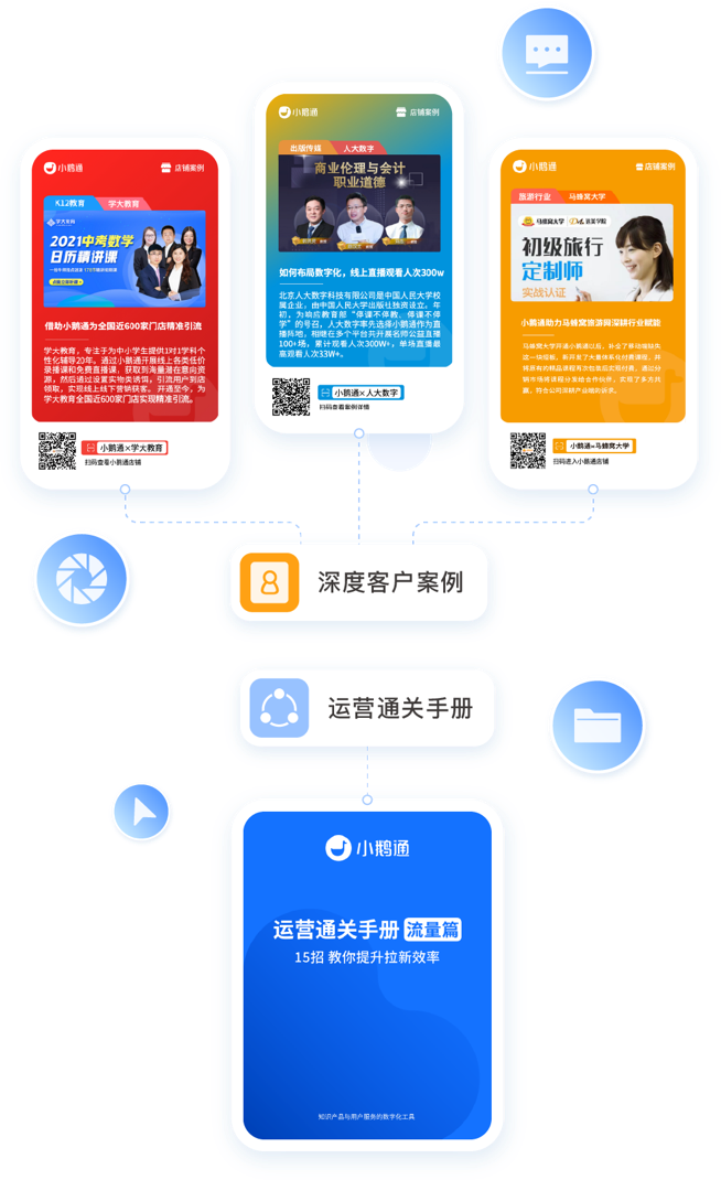 知识付费系统搭建 知识付费小程序 直播系统 小鹅通服务管家