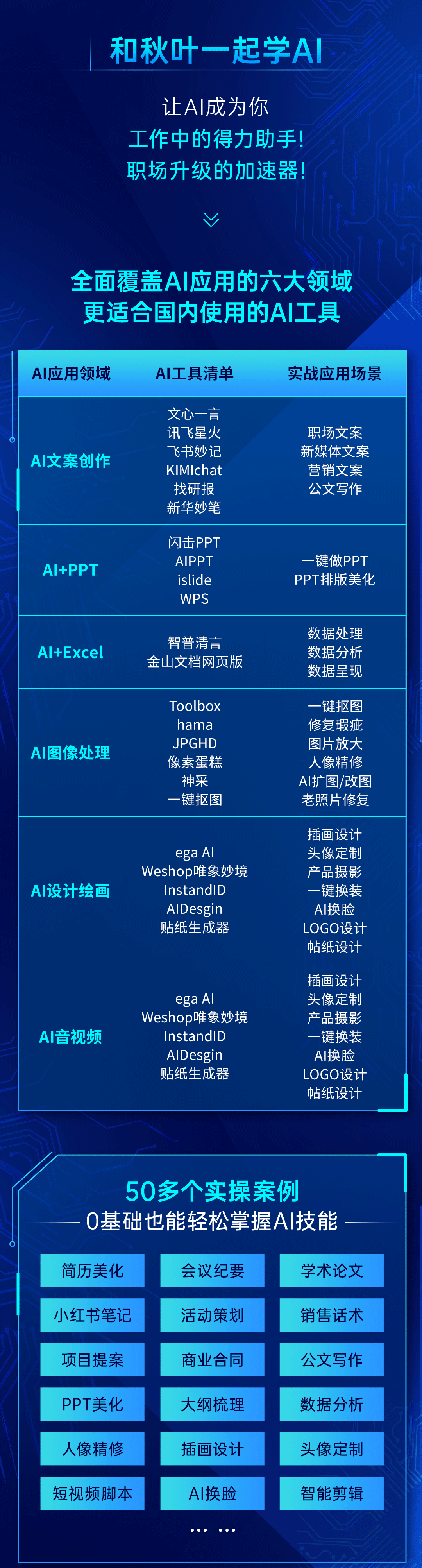 和秋叶一起学AI（人人都能学的AI实操课）