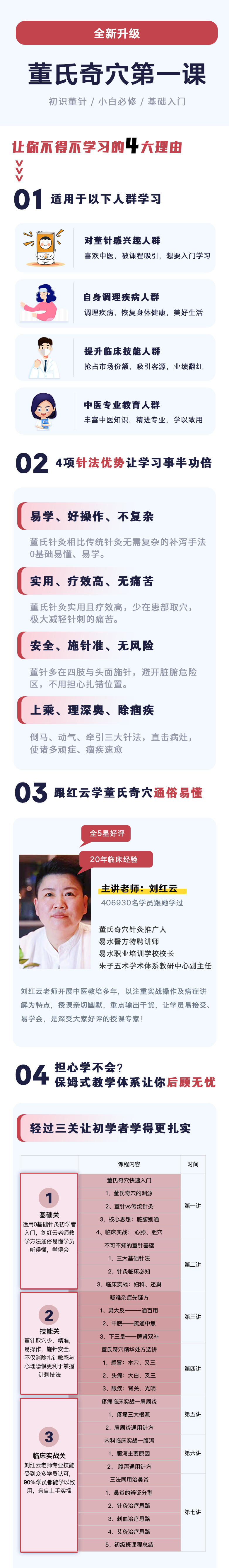 董氏奇穴第一课（hd七天训练营）——12月