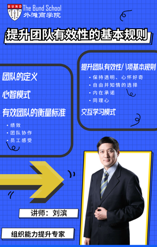 刘滨：提升团队有效性的基本规则