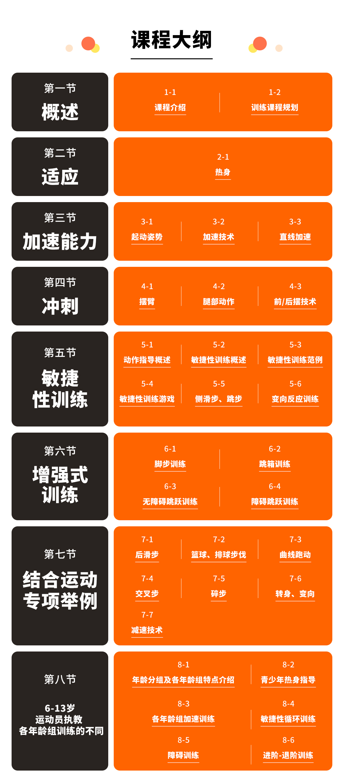 IYCA青少年速度&敏捷训练体系