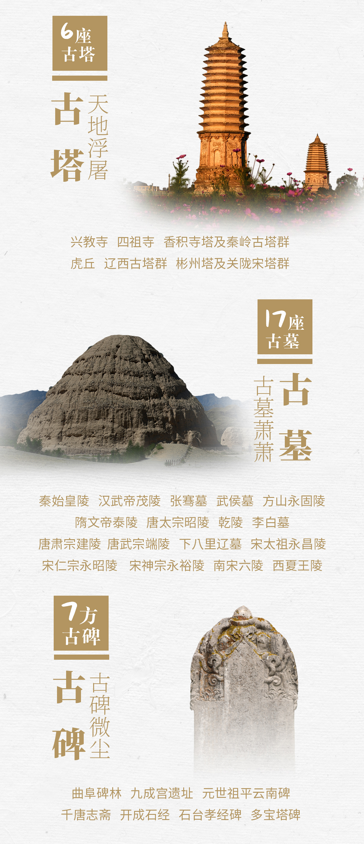《国保100》十讲