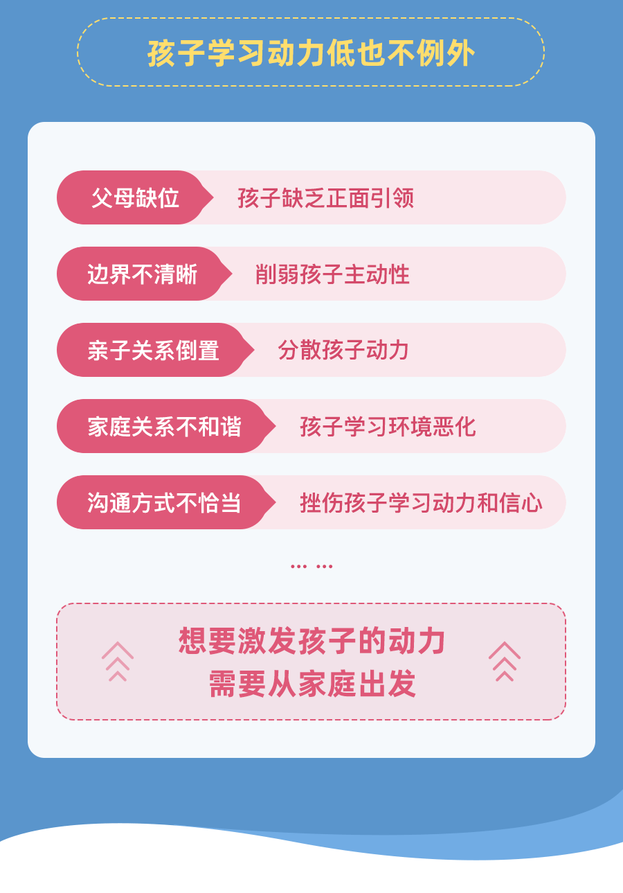 孩子厌学，正是父母成长的最佳契机      26堂教育课：激发孩子自主学习动力