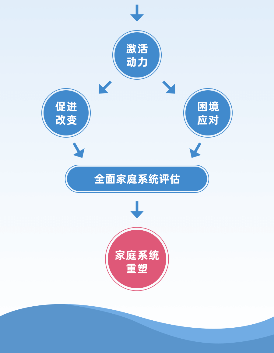 孩子厌学，正是父母成长的最佳契机      26堂教育课：激发孩子自主学习动力