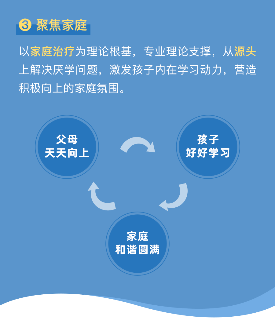 孩子厌学，正是父母成长的最佳契机      26堂教育课：激发孩子自主学习动力