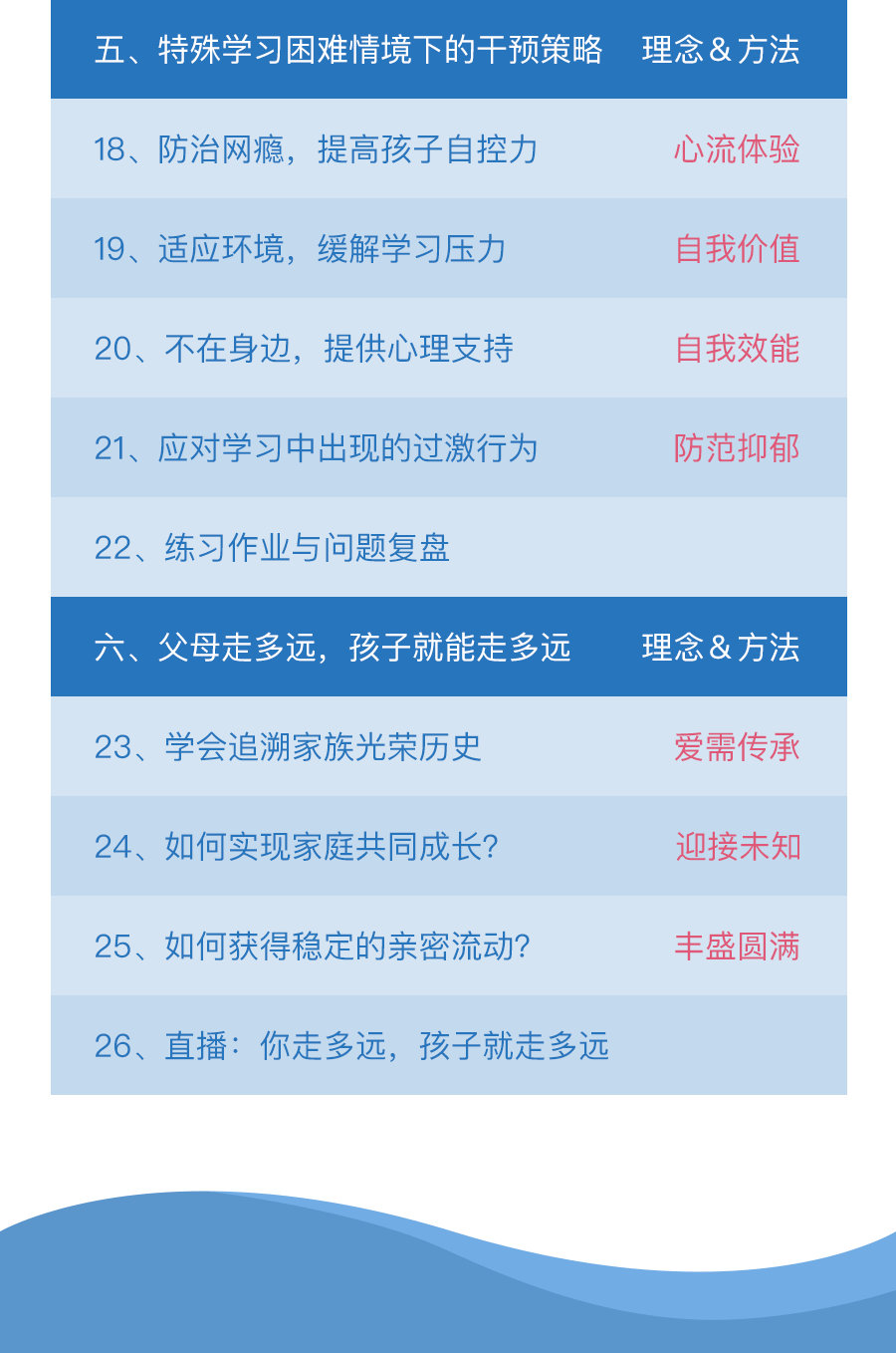 孩子厌学，正是父母成长的最佳契机      26堂教育课：激发孩子自主学习动力
