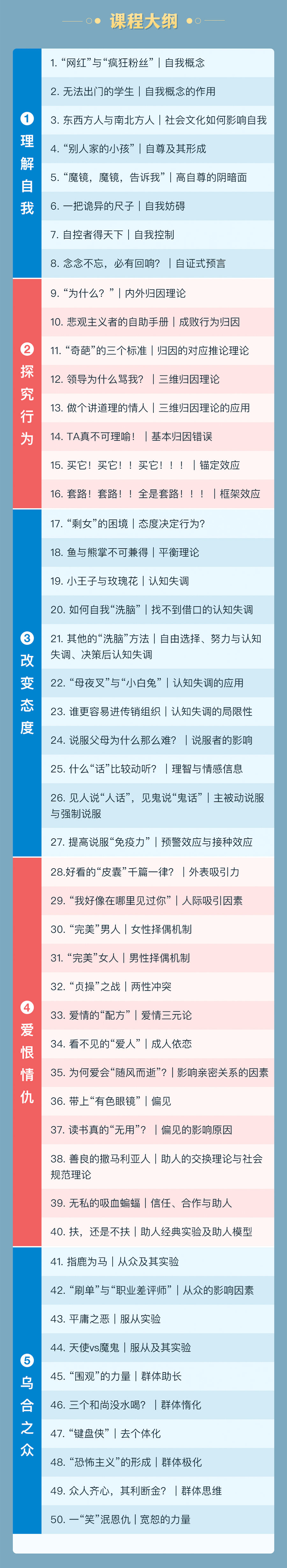 人人都用得上的心理学50讲：读懂自己，更看清生活
