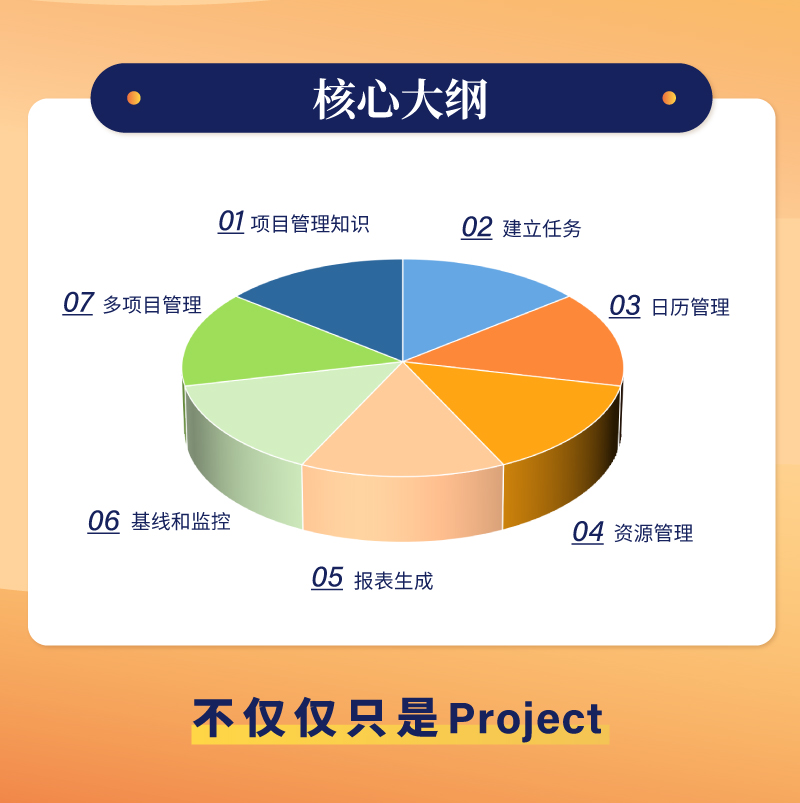 Project项目管理工具