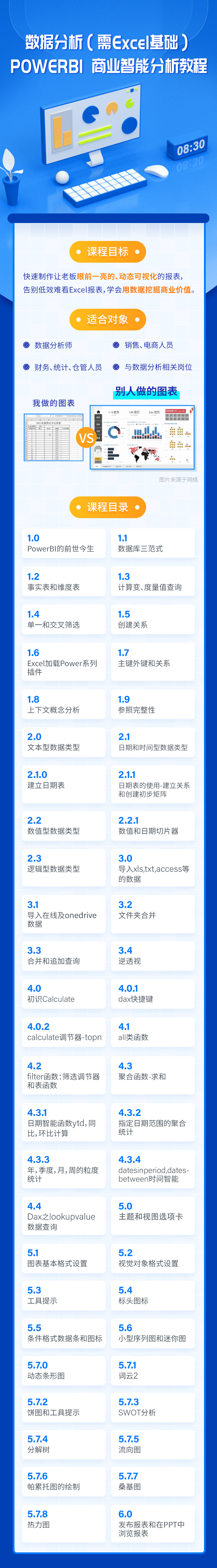 数据可视化 | Microsoft Power BI工具课