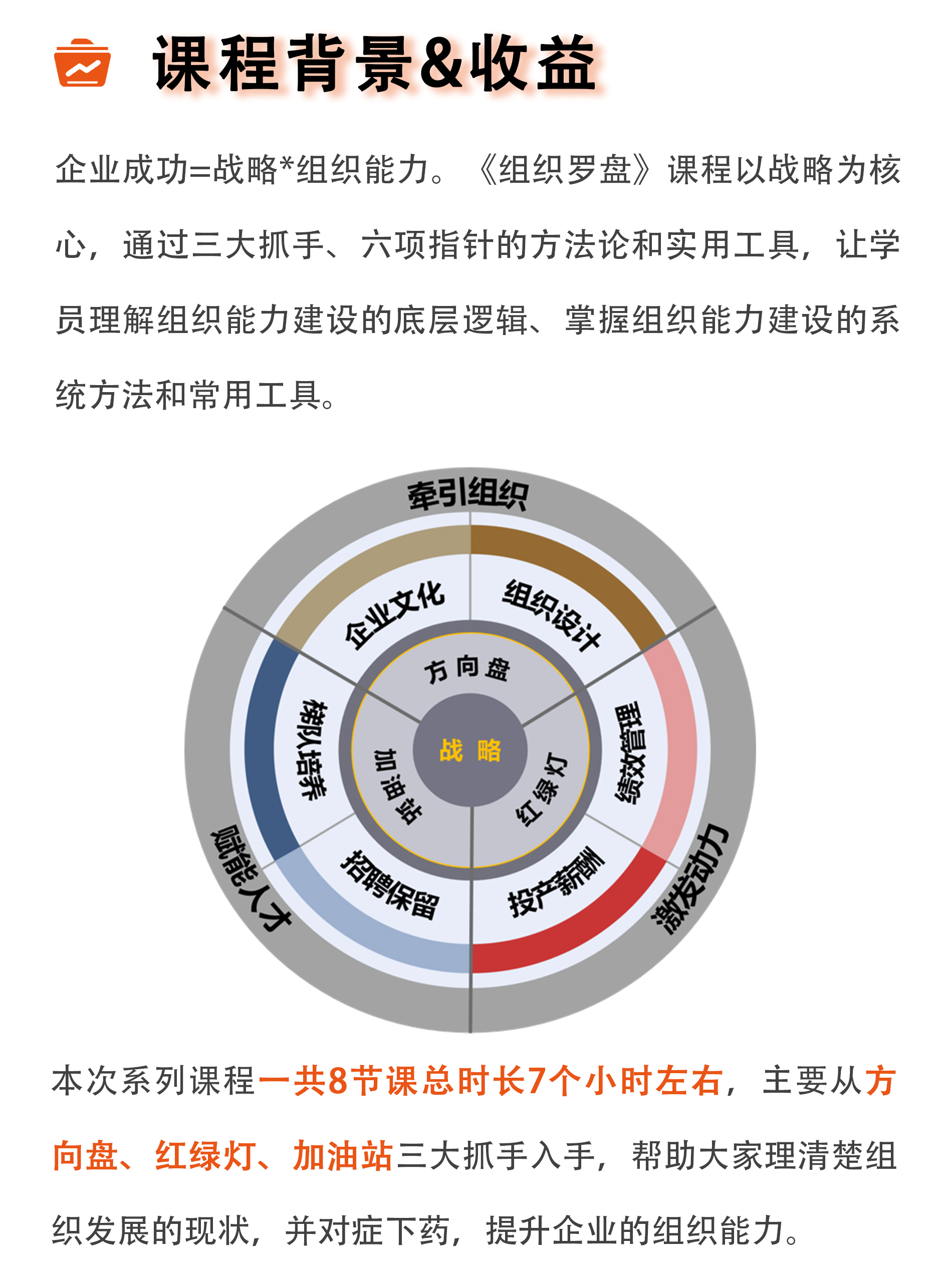 线上课丨组织进化：构建强活力组织，打造高绩效团队