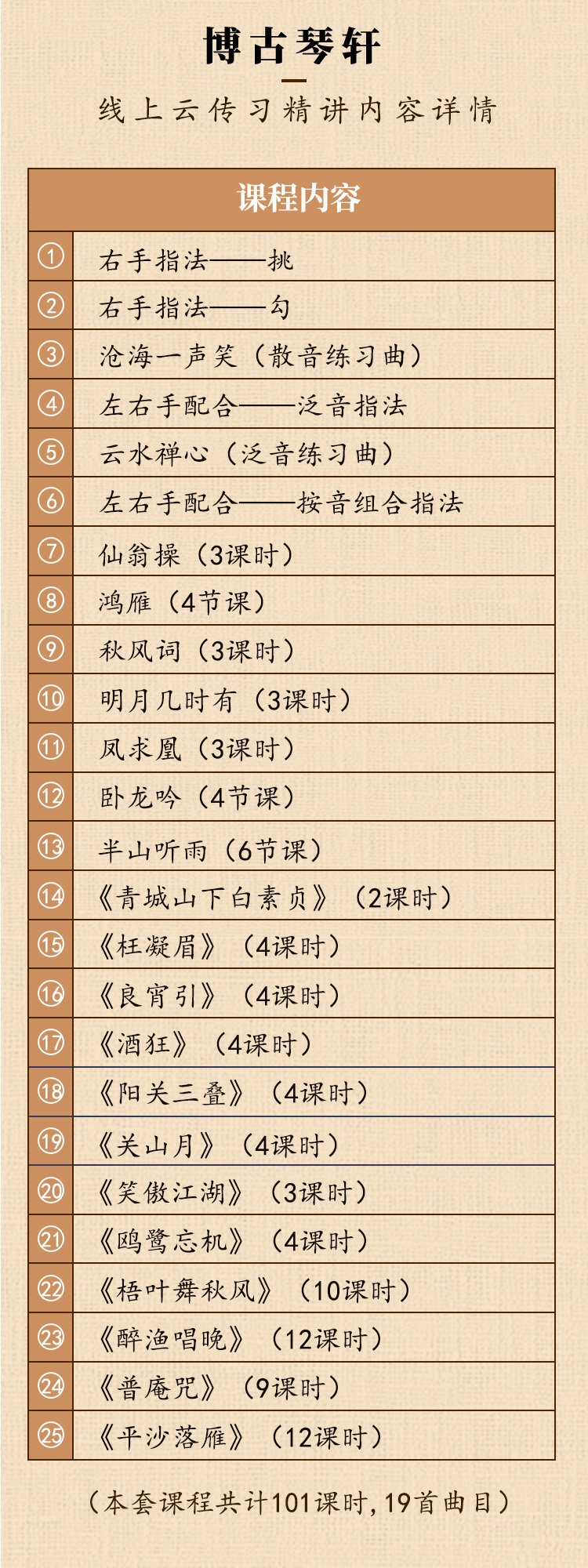 《古琴从入门到高手》——0-6级曲目一站式学习 