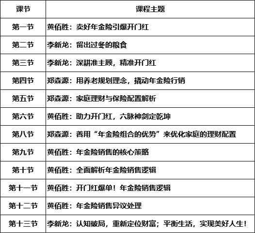 年金险销售专项突破课程