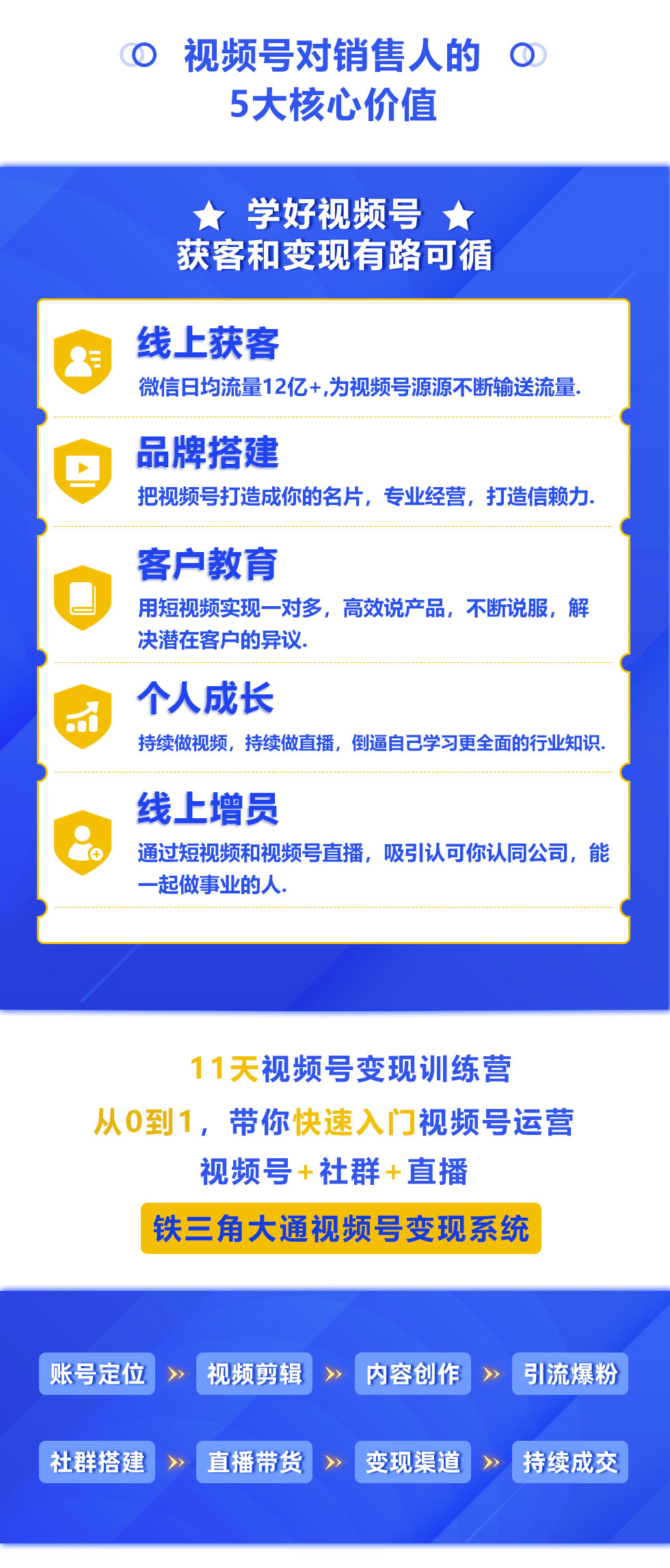 【第5期】11天视频号线上变现训练营