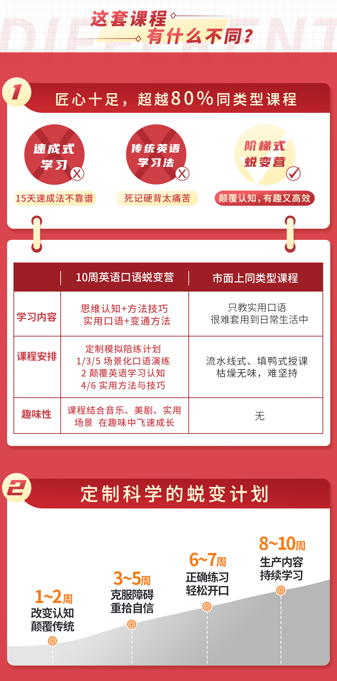 10周英语口语蜕变营，打破人生天花板，拒绝平庸，抓住更多机会！