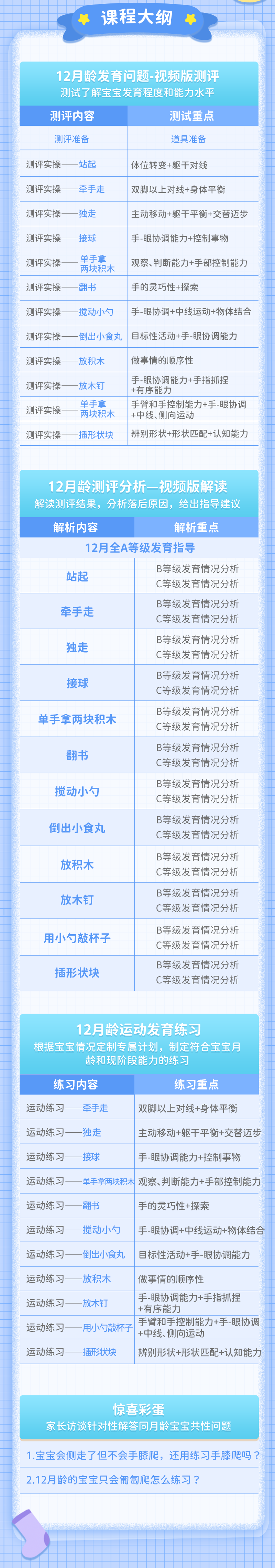 12月龄运动发育测评+练习指导