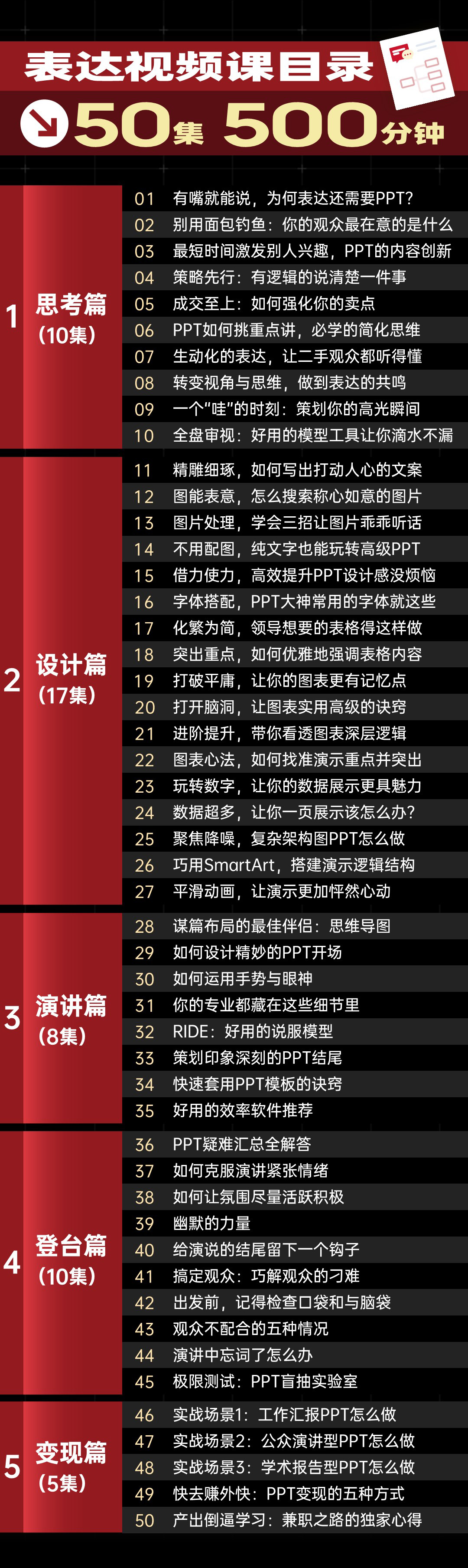 【四合一】WPS从小白到高手视频课