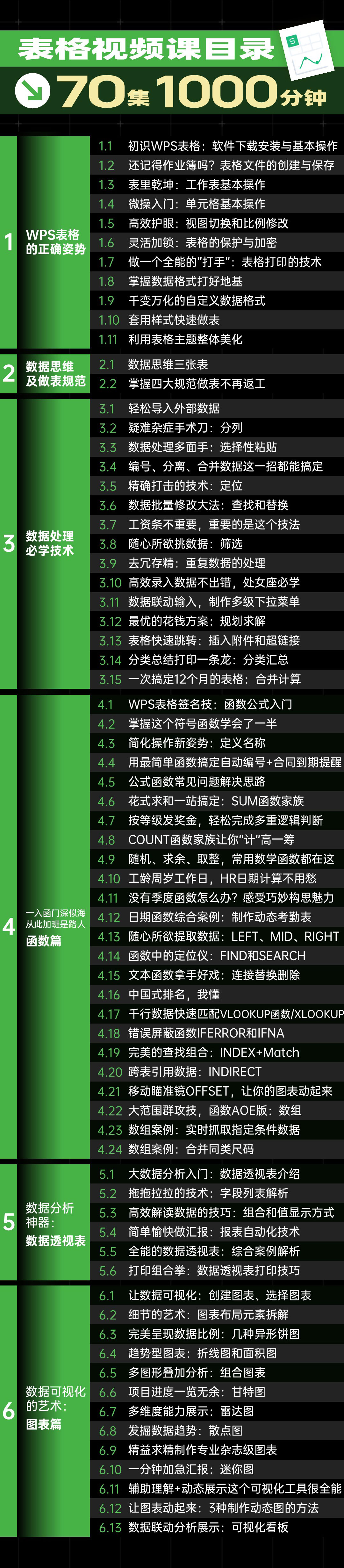 【四合一】WPS从小白到高手视频课