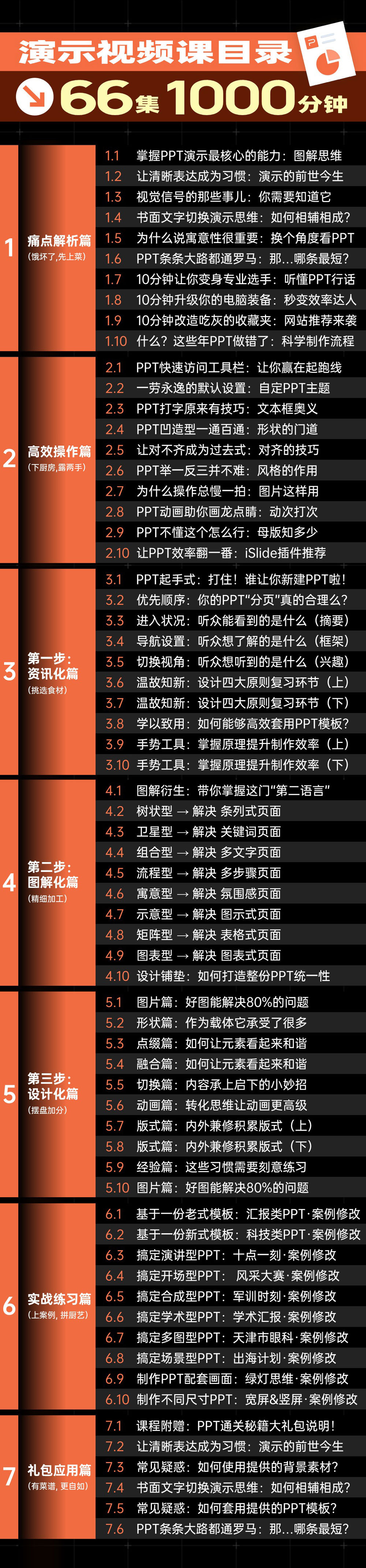【四合一】WPS从小白到高手视频课
