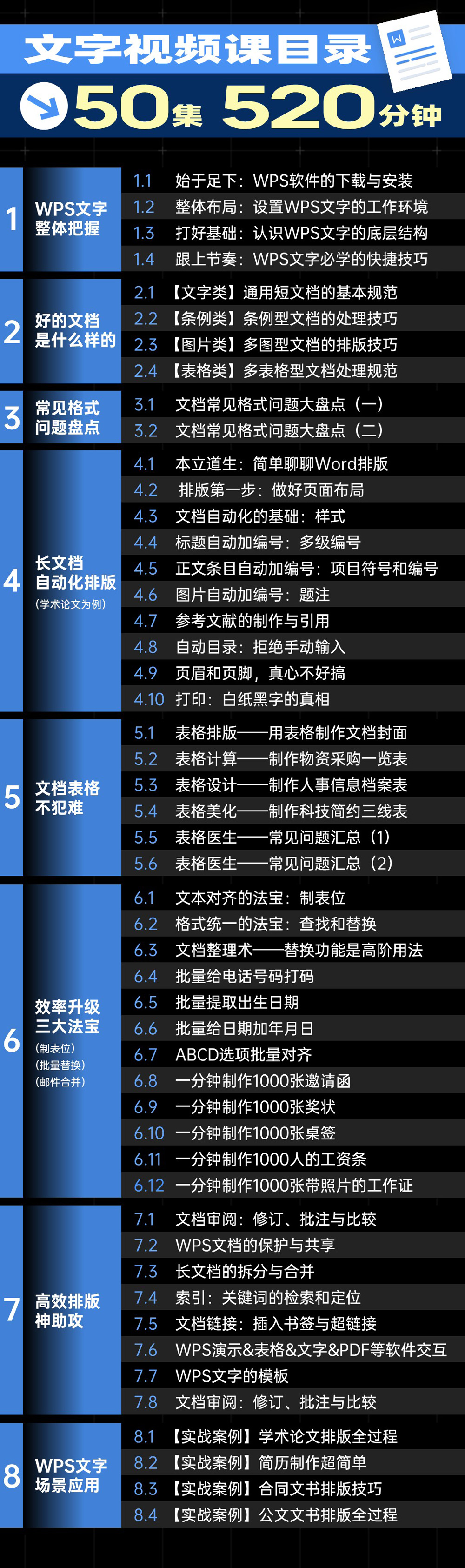 【四合一】WPS从小白到高手视频课