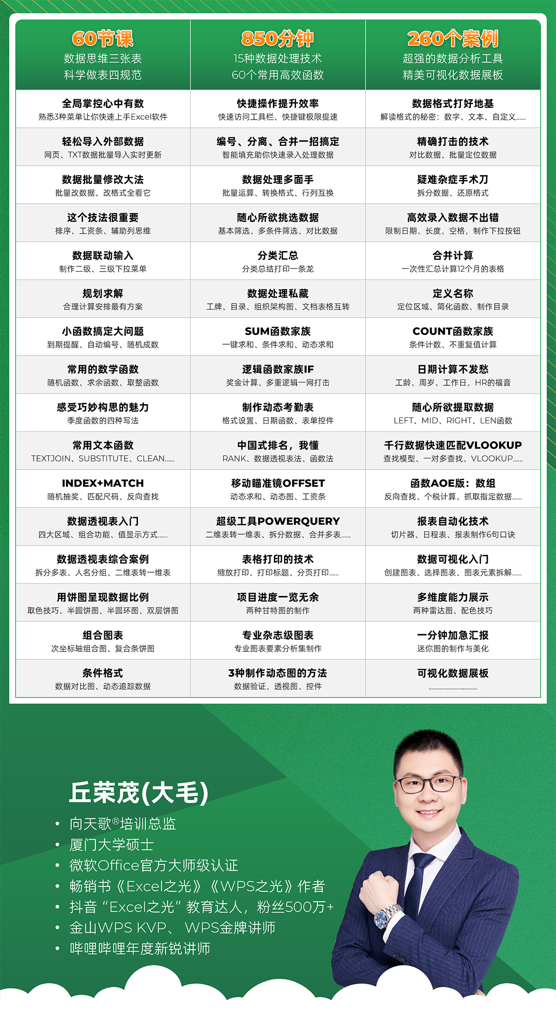 【微软版】Excel从小白到高手视频课