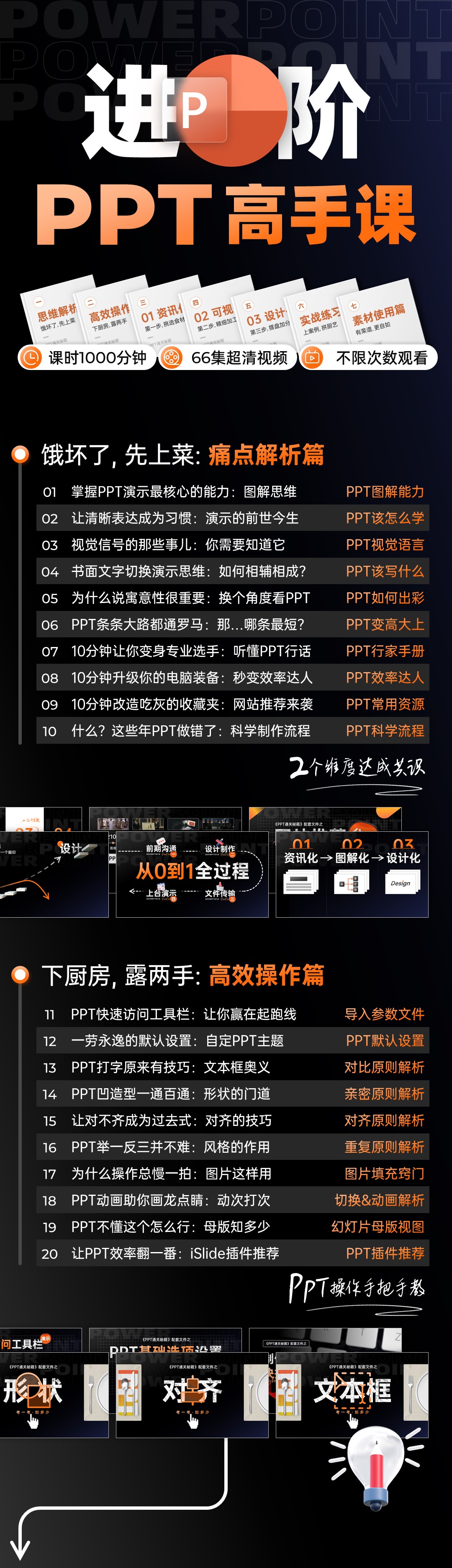 【微软版】PPT设计从小白到高手视频课