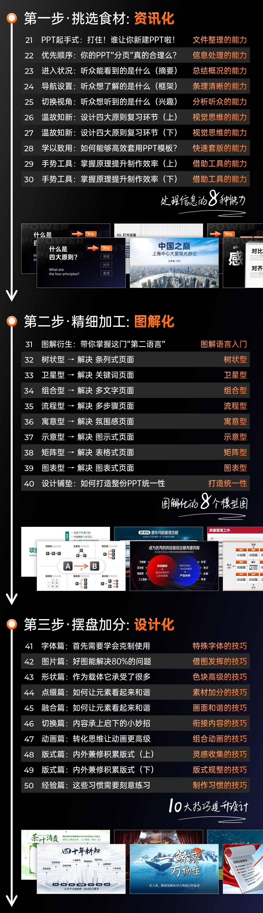 【微软版】PPT设计从小白到高手视频课