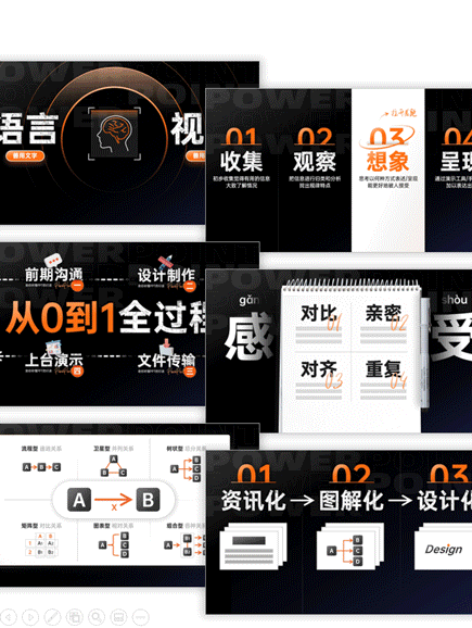 【微软版】PPT设计从小白到高手视频课