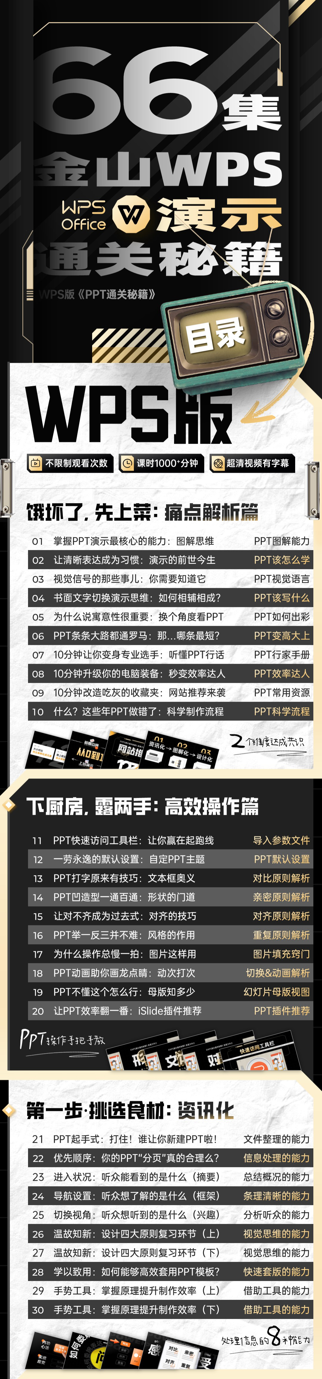 【WPS版】PPT演示从小白到高手视频课