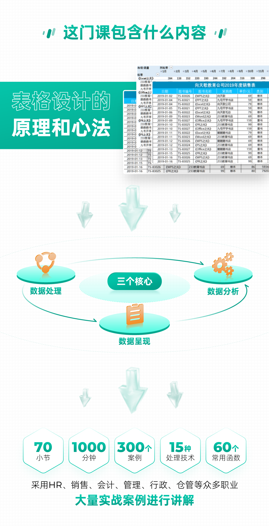 【WPS版】Excel表格从小白到高手视频课