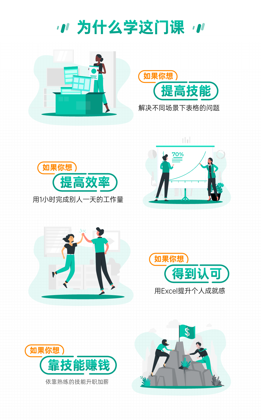 【WPS版】Excel表格从小白到高手视频课