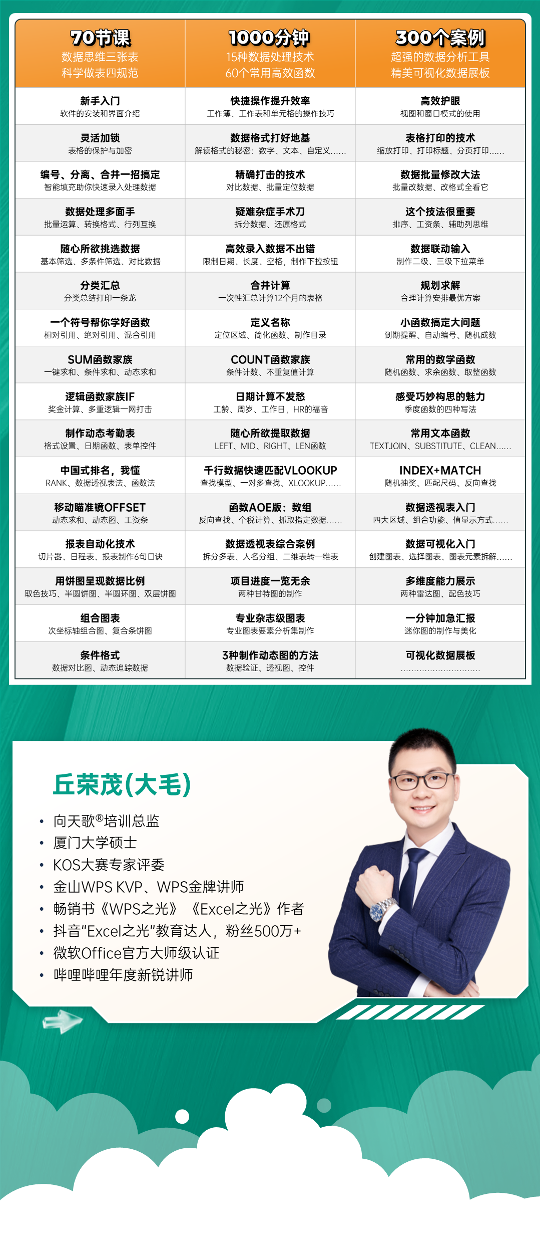 【WPS版】Excel表格从小白到高手视频课