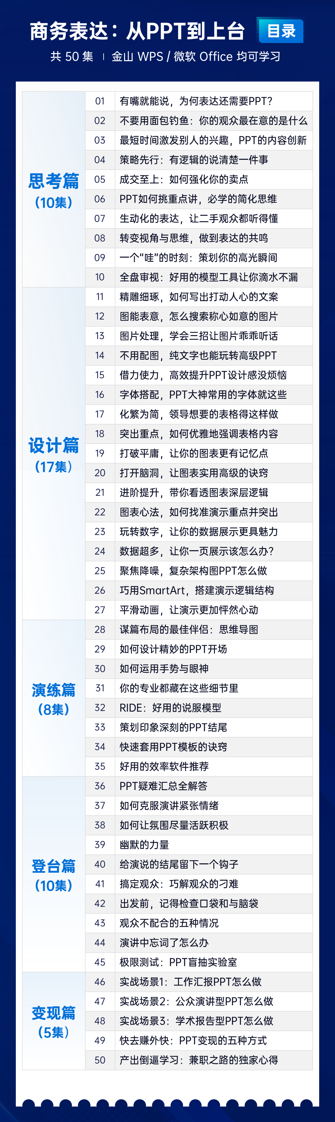 商务表达与演讲：从PPT到上台