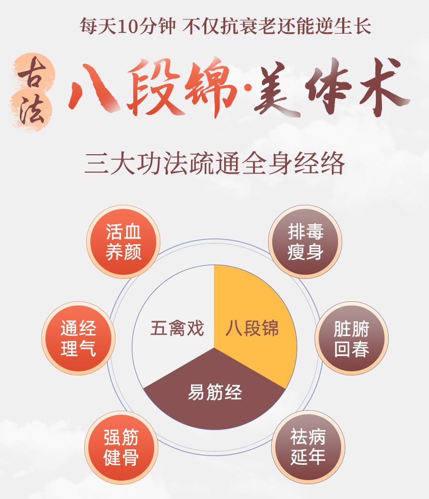 CCTV养生特邀专家迷罗：八段锦古法美体术，帮你活血抗衰，焕颜回春、重获纤美身姿！