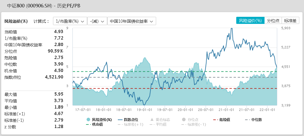 中证800.png