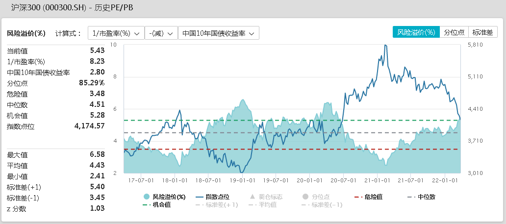 沪深300.png