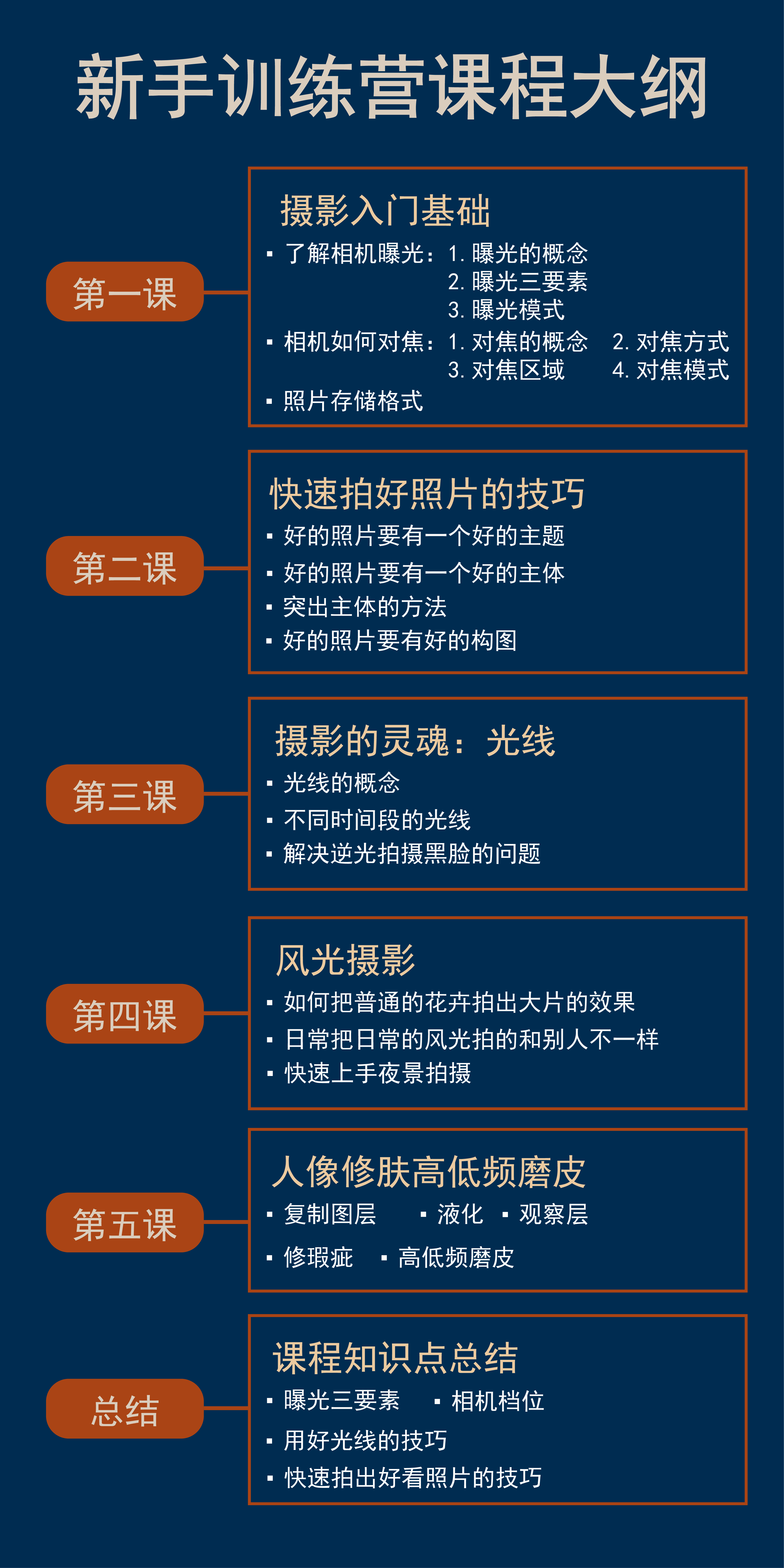 大趣摄影新手训练营