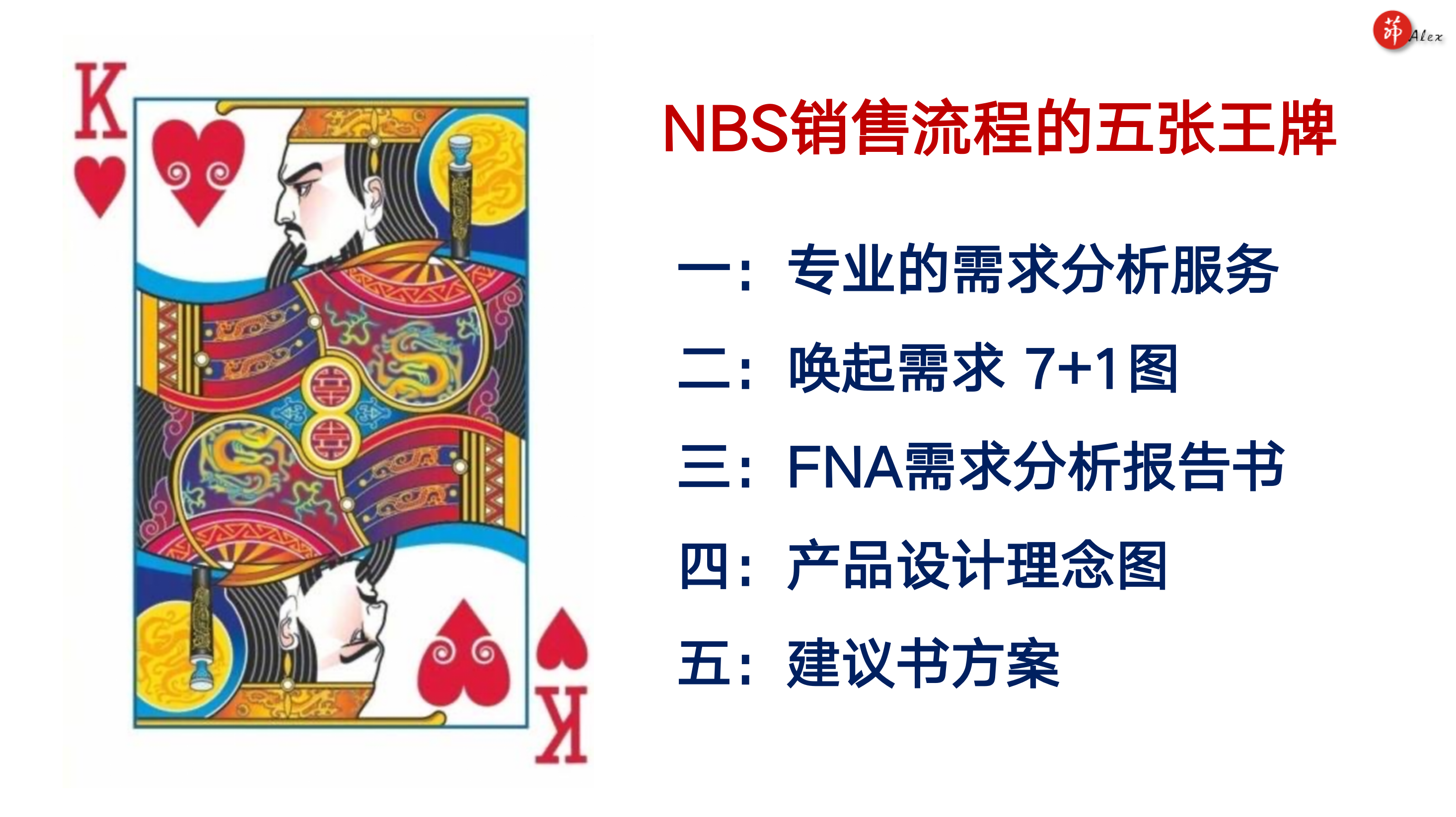 「五张王牌」-藏在NBS销售流程里的秘密武器