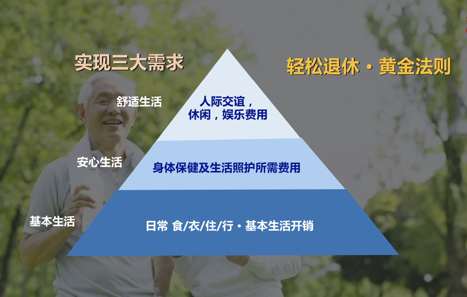 退休规划专题（广州现场版）