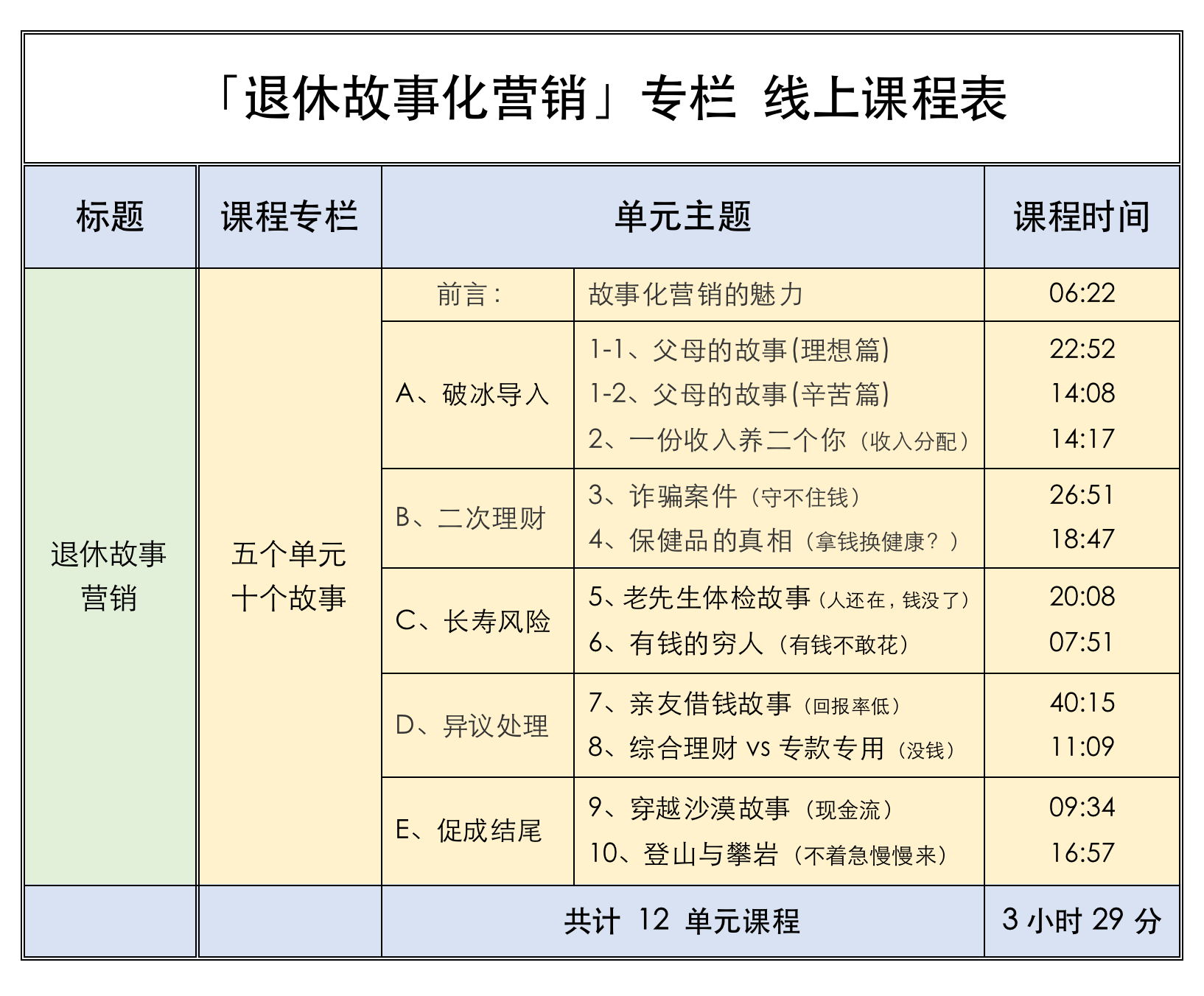退休故事化营销专栏（广州现场版）