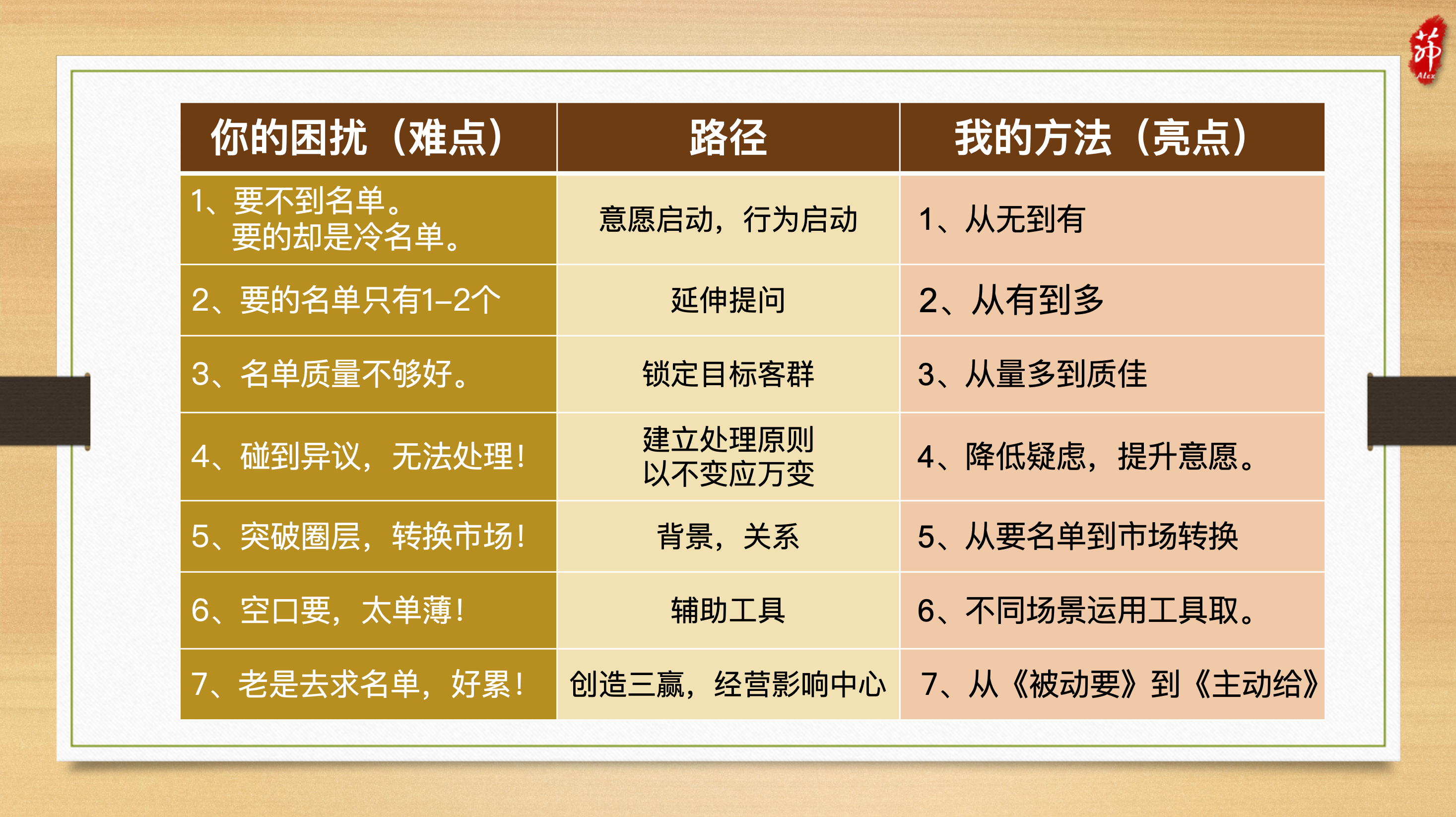 「转介绍达人」专栏课程（直播版）