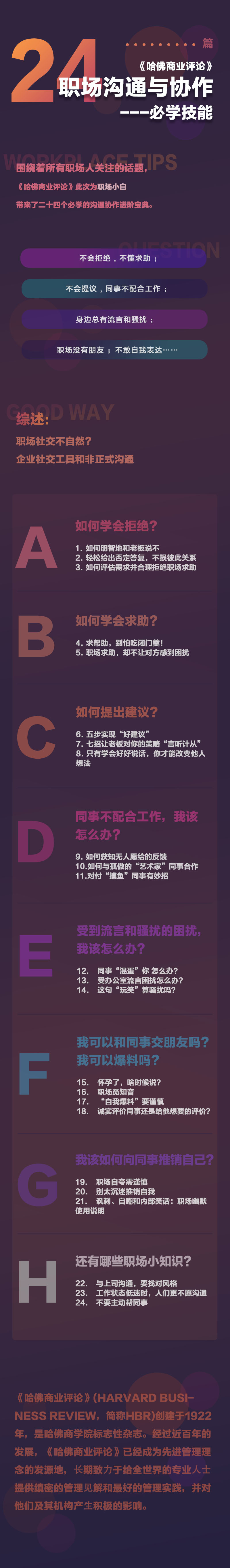 职场沟通与协作 24篇必学技能 — 《哈佛商业评论》