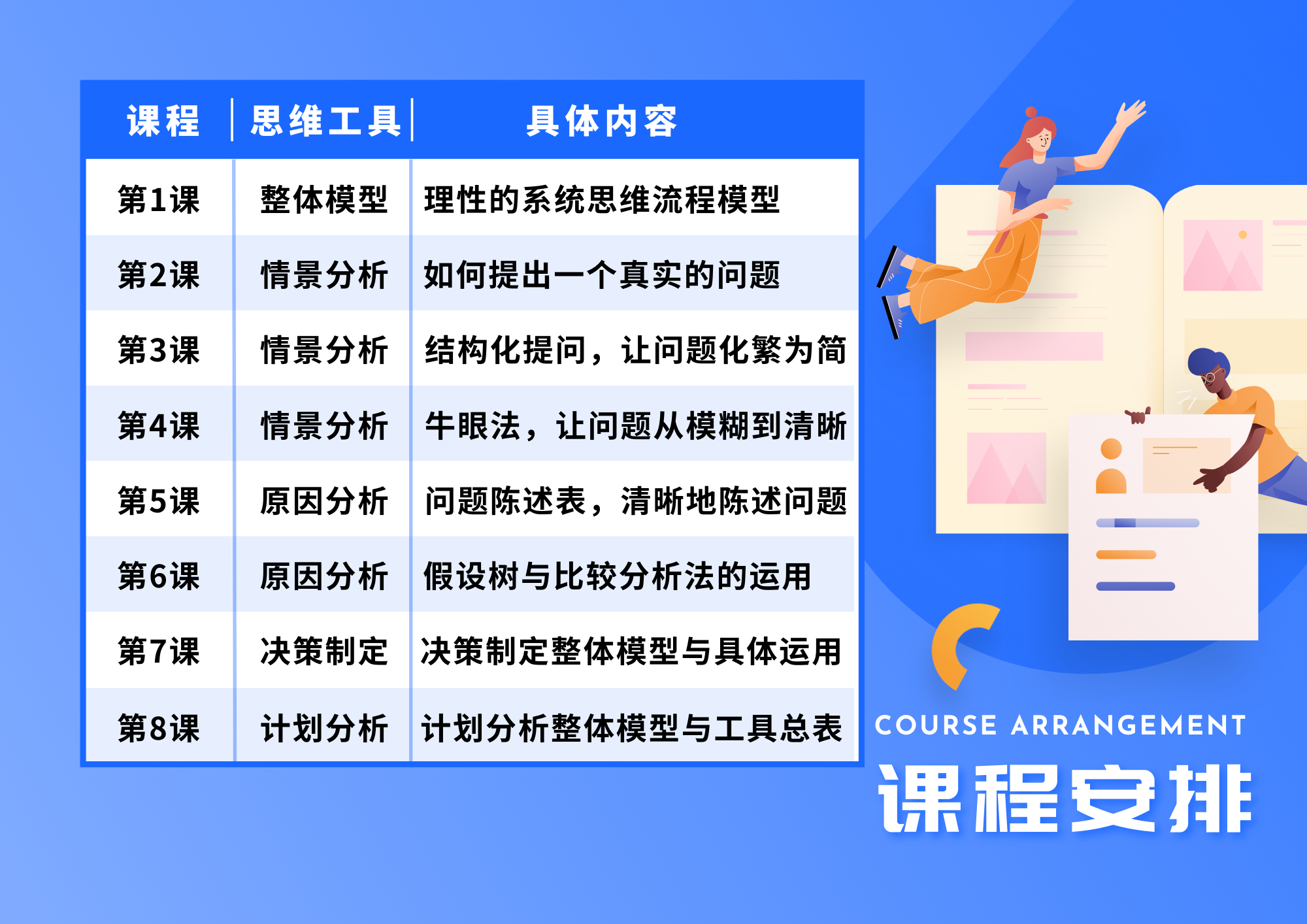 问题分析与解决