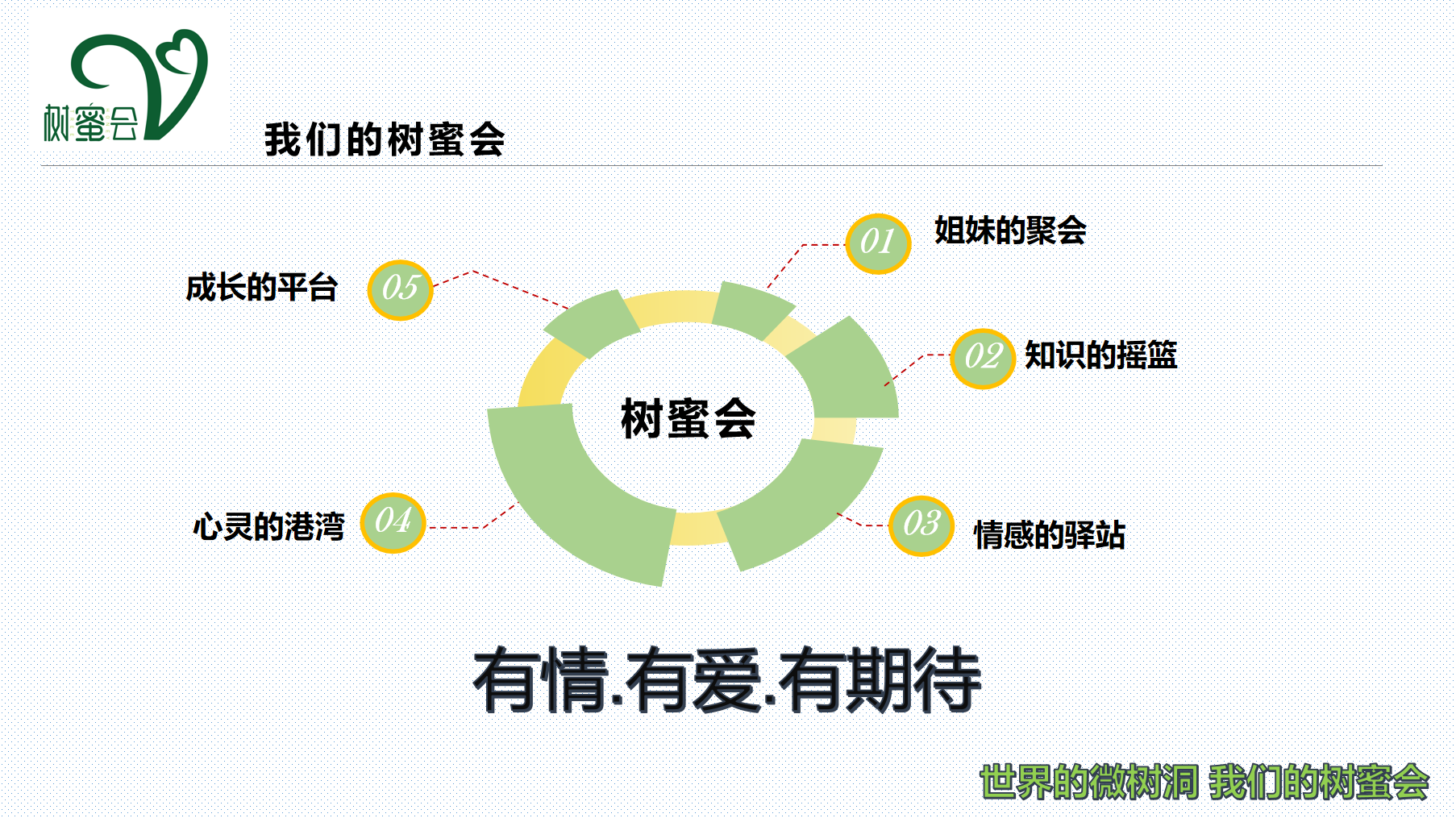 加入树蜜会