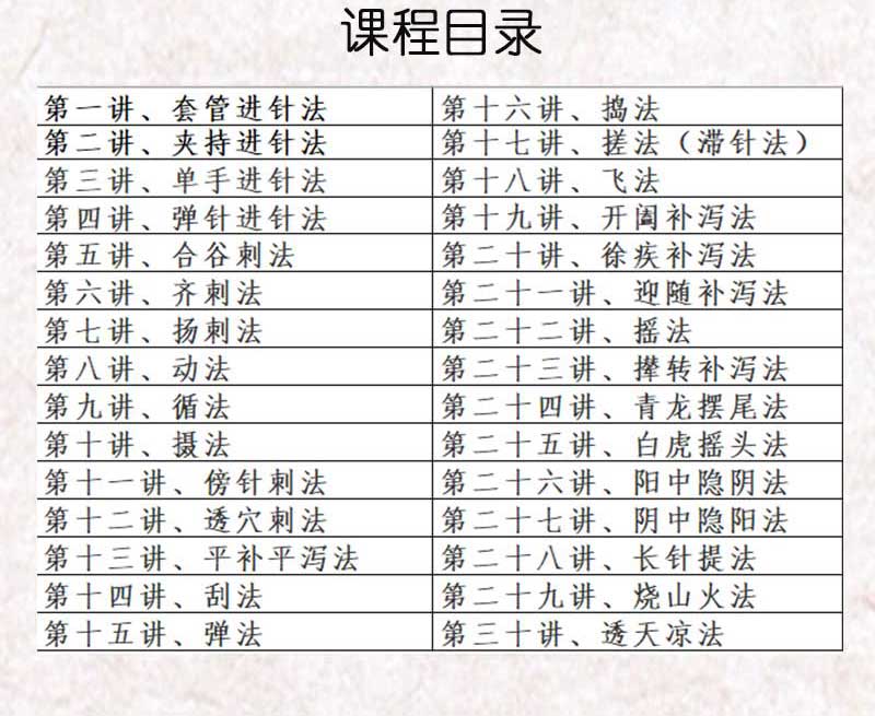 【针灸必修】赵建新老师主讲-【真人实操】针刺法+补泻法详细讲解演示30讲