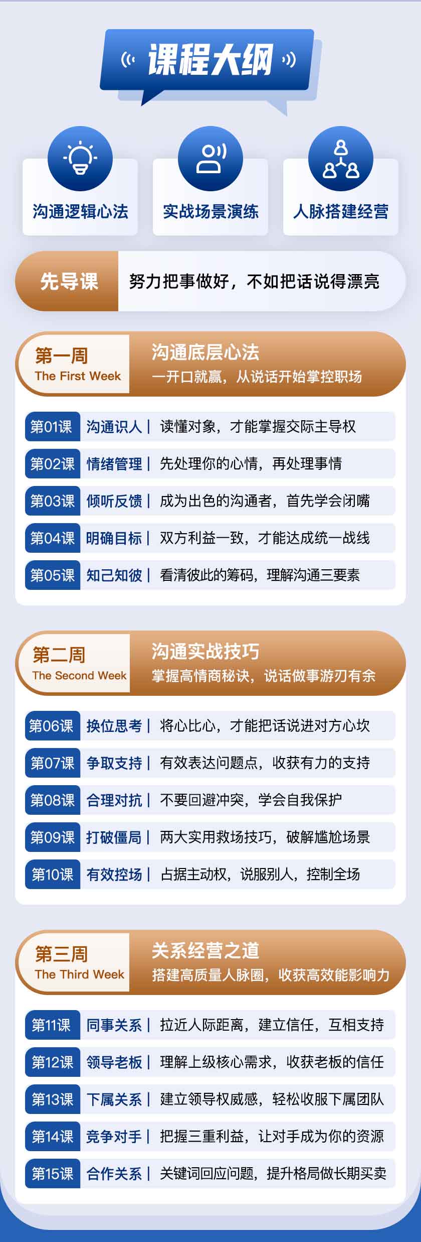 21天高情商沟通实战课:告别低情商/提升影响力/搭建人脉圈/掌握主动权
