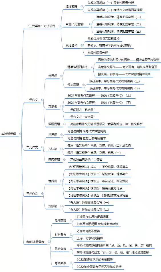 培优系列：高中通用/作文精准审题立意构思合集（38节）