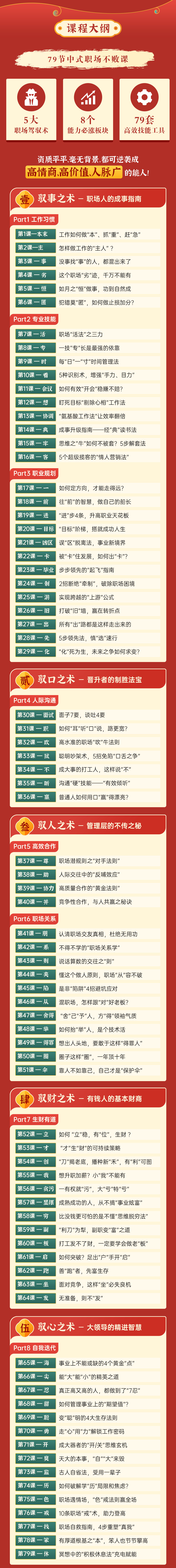 79节中国式职场不败术：老板CEO狂赞的中式成事、成功、成人、成财之道
