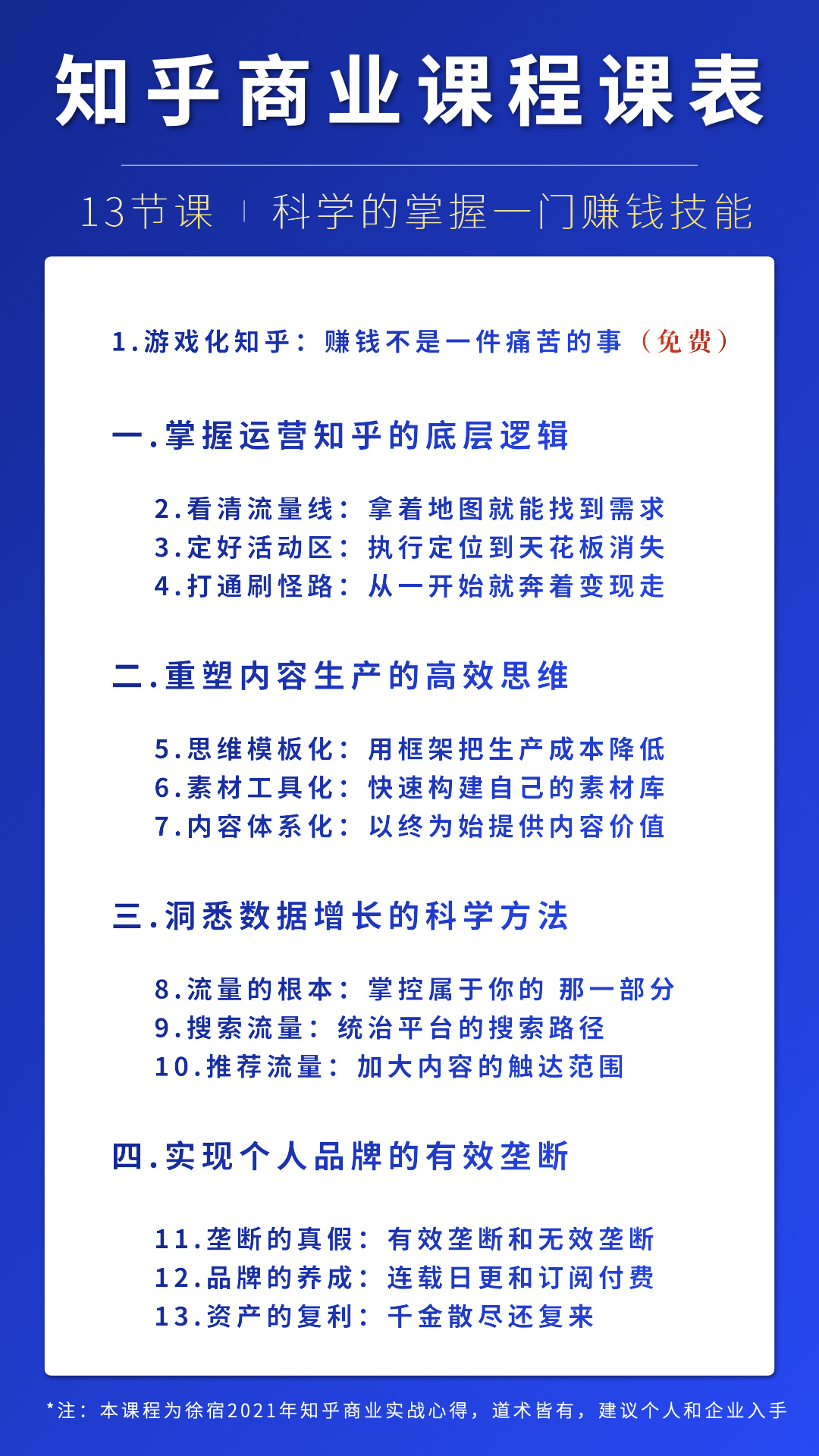 徐宿的知乎商业课·2021